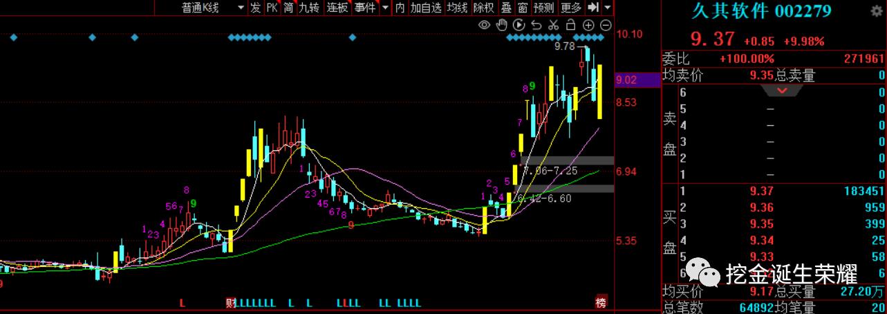 打板选股最简单方法,打板一进二游资五步选股法