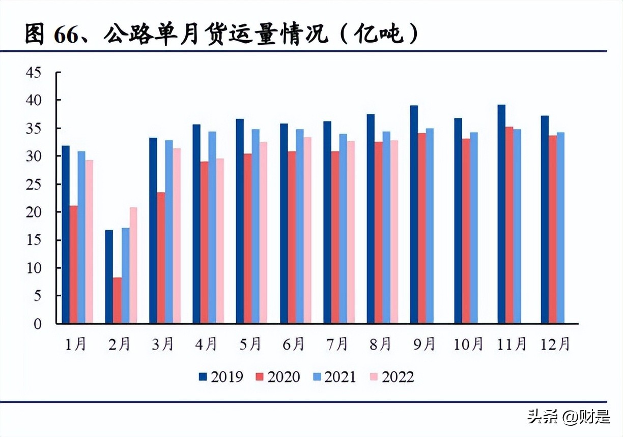 交通运输行业营销策略,交通行业投资策略