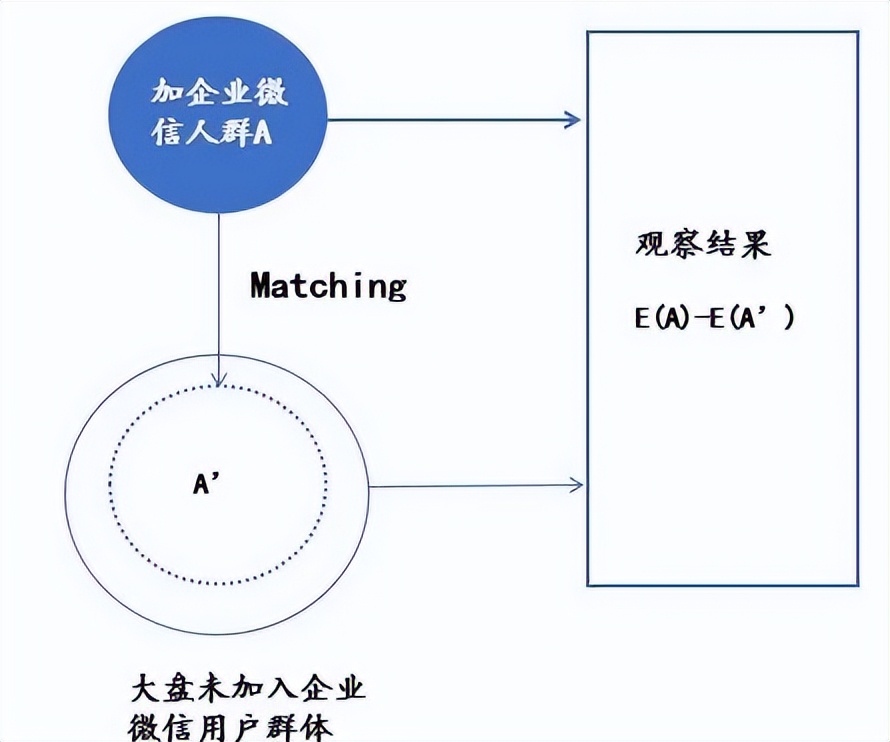 携程火车票业务逻辑,携程火车票预测功能原理