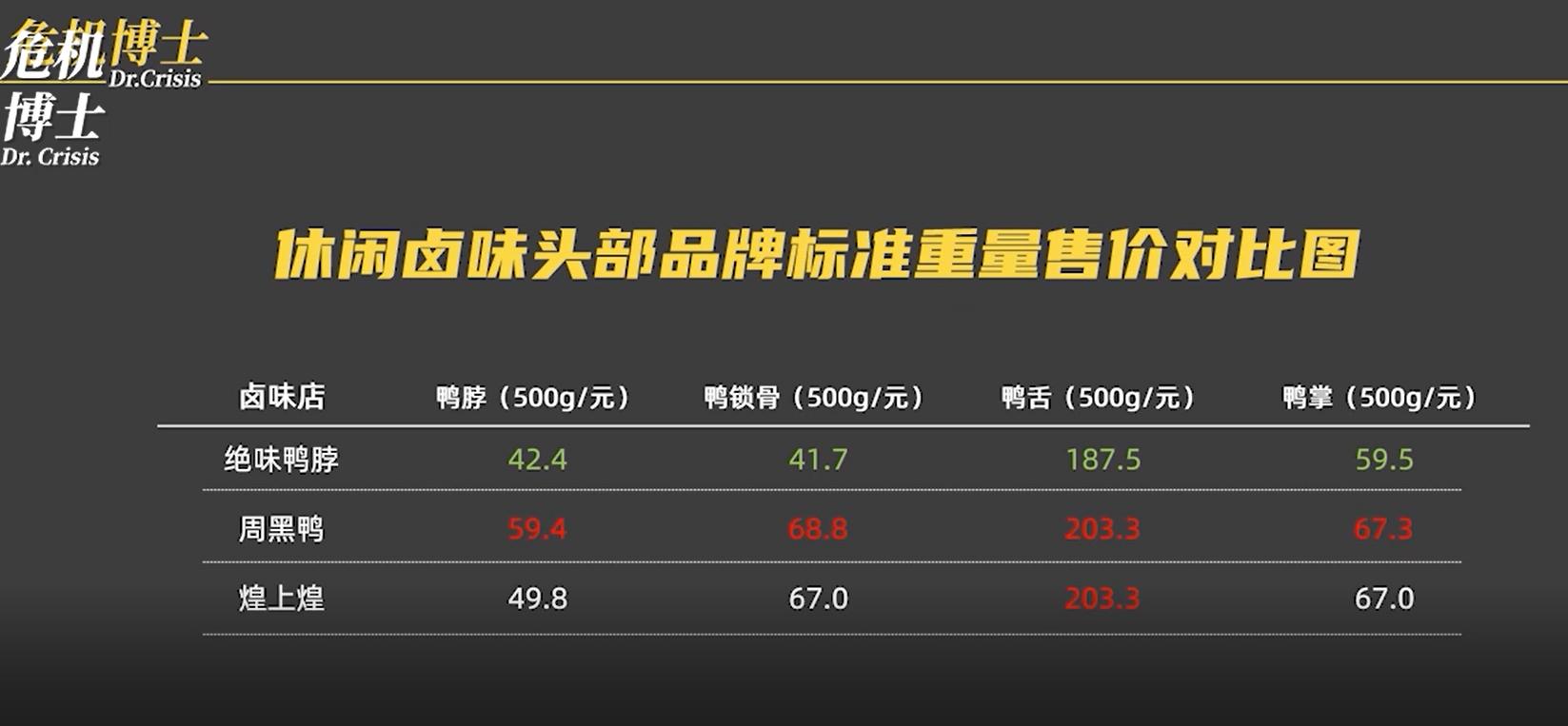 周黑鸭与武汉黑鸭哪个好卖,周黑鸭哪种卖得最好