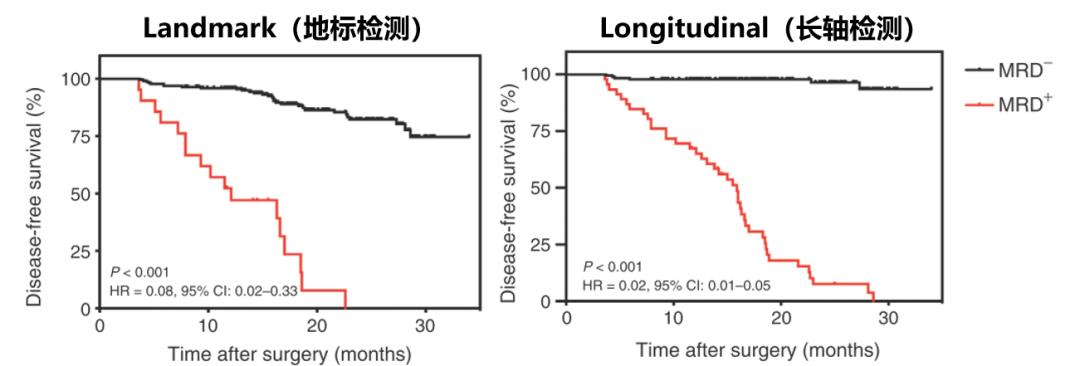 术后一定会有残存的肿瘤细胞么,手术能彻底清除淋巴里癌细胞吗