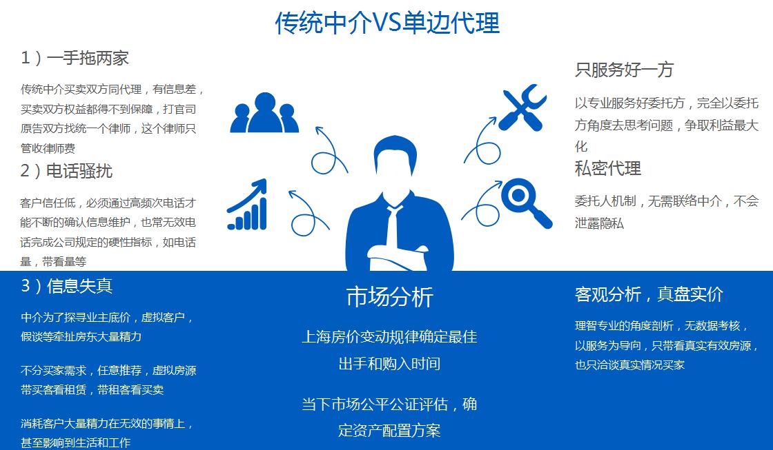 新加坡园景苑成交价,新加坡园景苑