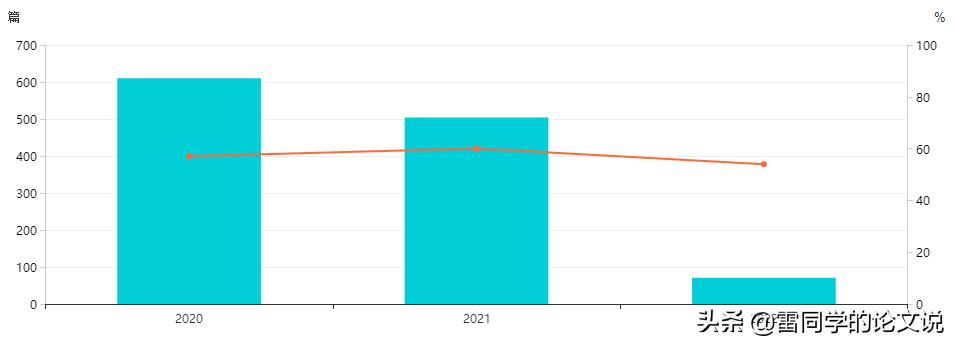 中文医药投稿期刊推荐,版面费比较便宜的医药期刊推荐