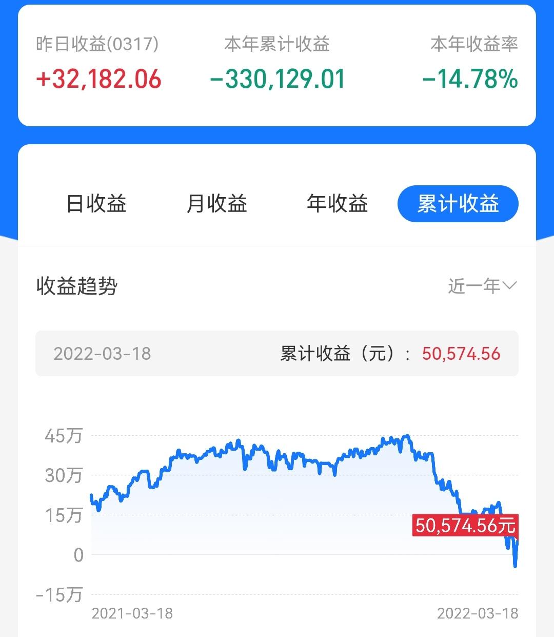 3月18日基金行情最新消息,7.12基金操作策略文章