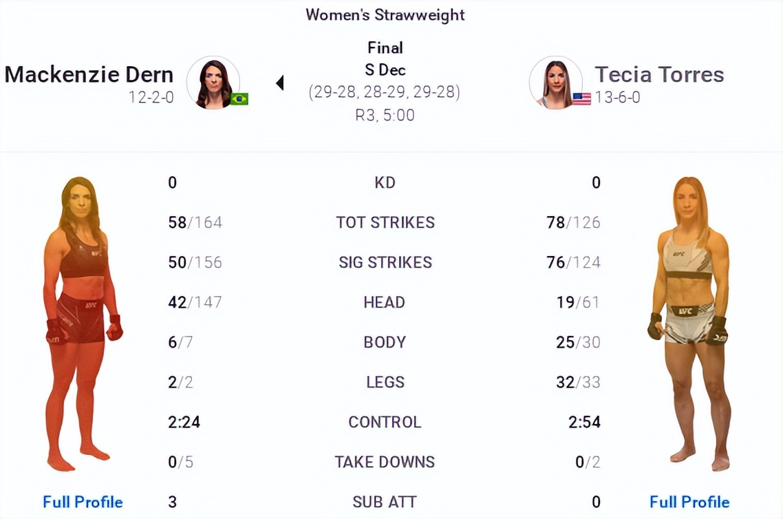 ufc273璧涘悗鍍靛案閲囪,ufc273璧涘悗