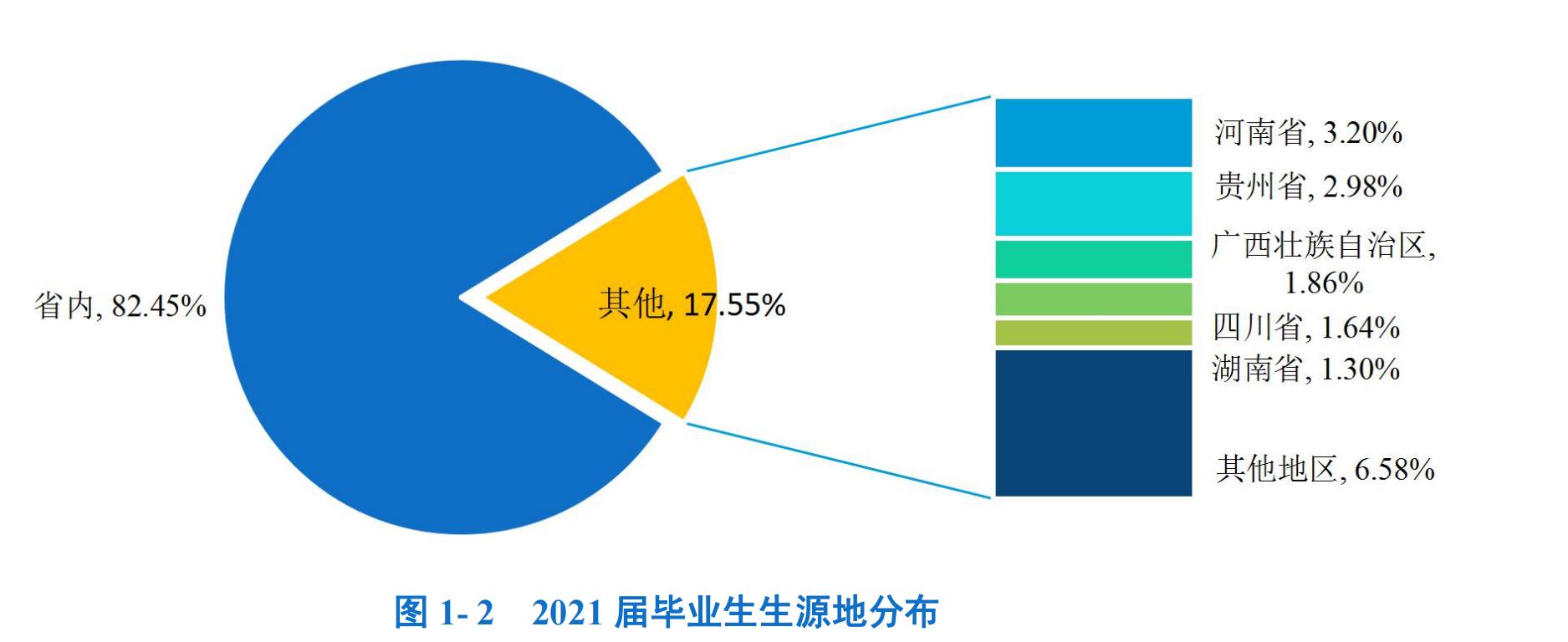 武汉商学院有哪些专升本专业,武汉商学院有本升硕的吗