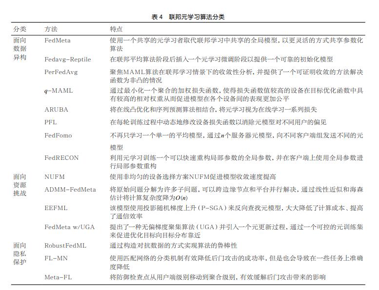 联邦算法综述教学视频,联邦学习应用综述