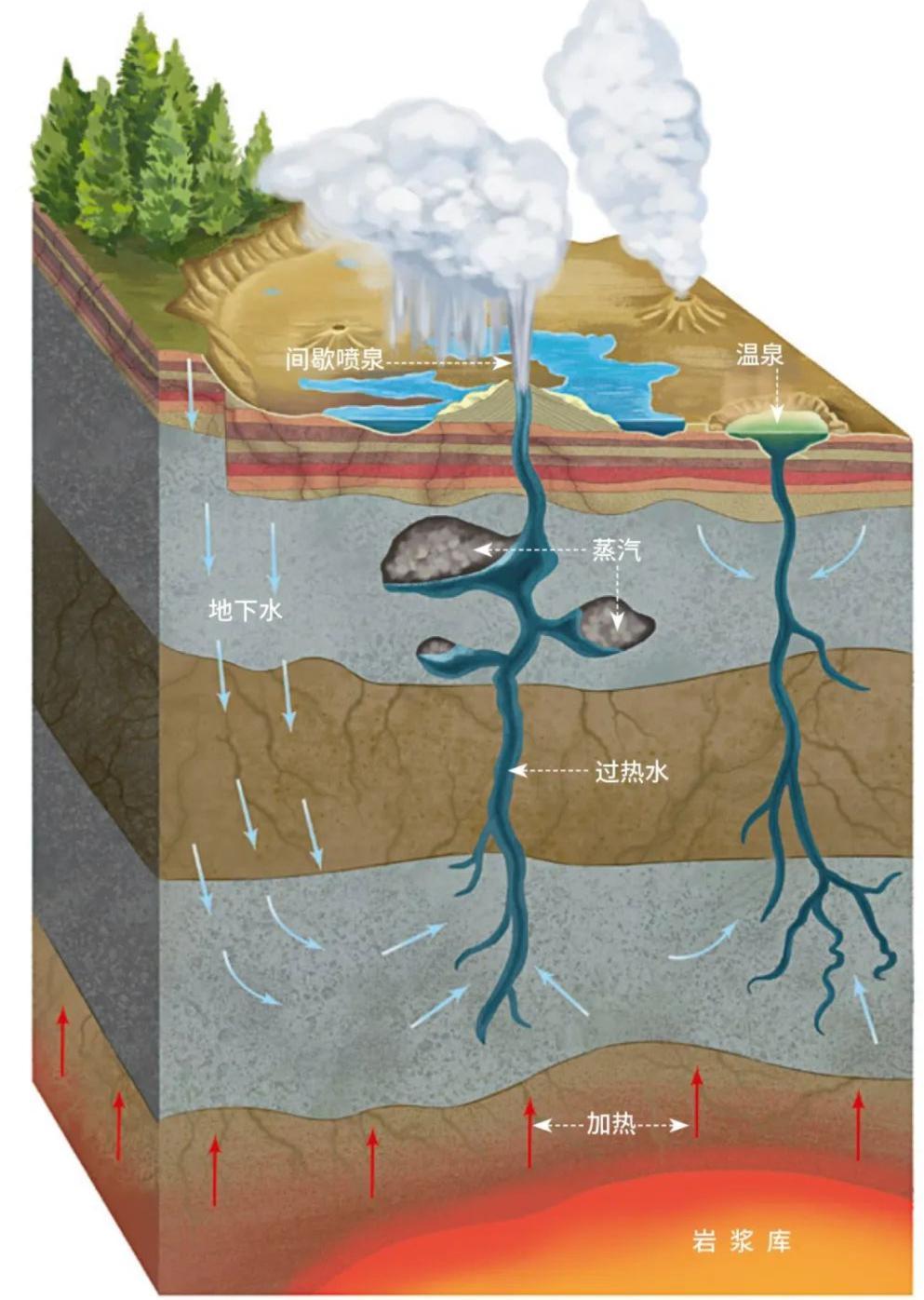 泉深八百似赤瞳，流经后寸草不生，青海的“恶魔之眼”如何形成？