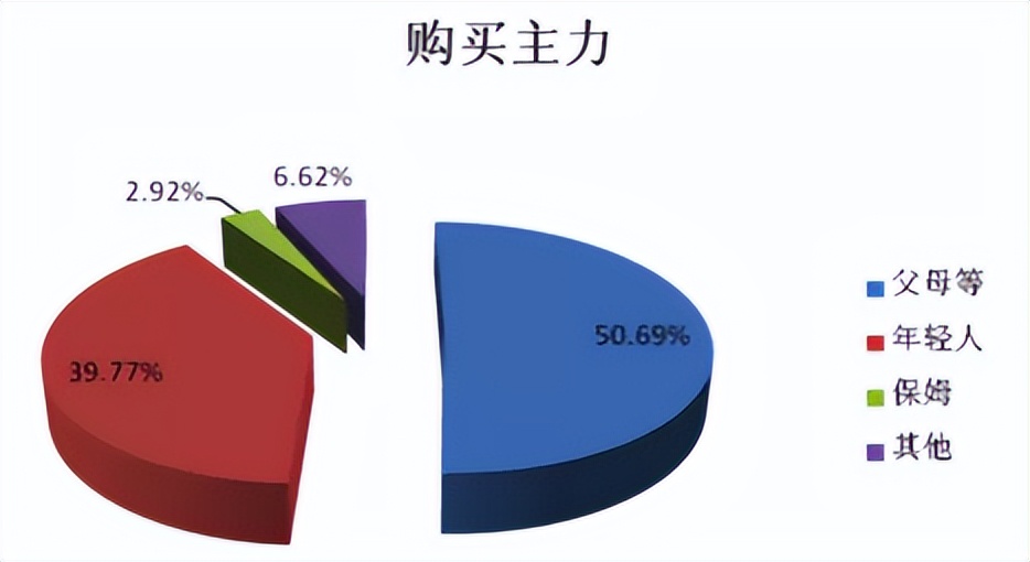 蔬之鲜行业前景,青鲜生是什么