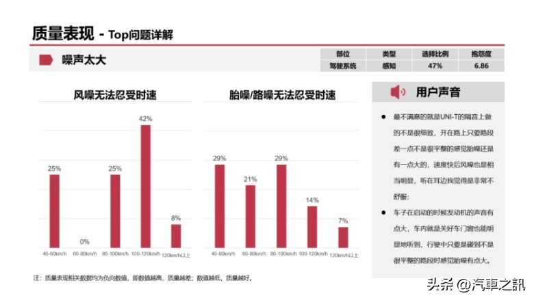 长安uni-t的噪音怎么样,长安uni-t噪声怎么回事