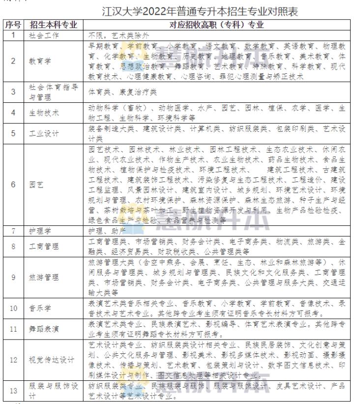 湖北专升本江汉大学考什么,湖北专升本江汉大学公告