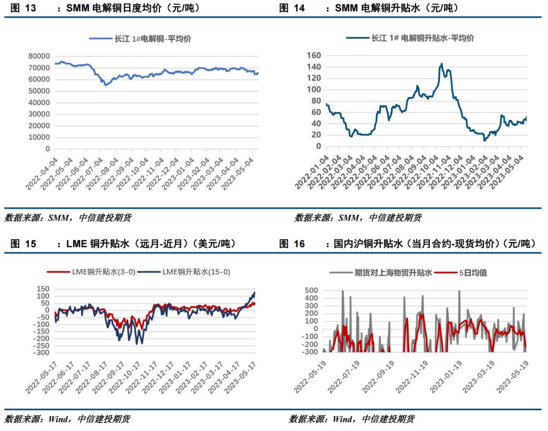 最新沪铜反弹消息,沪铜6年新低弱势反弹