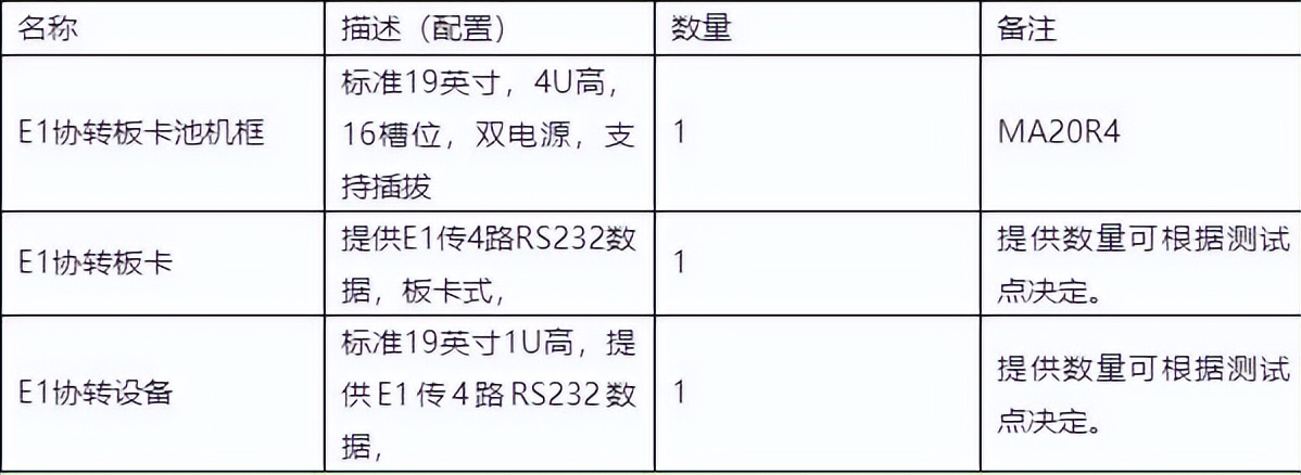 电网灵活性实验,电网适应性测试报告