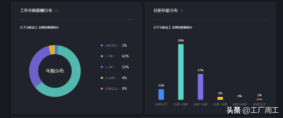 钣金工2500-5000工资,钣金厂钣金工的工资一般是多少