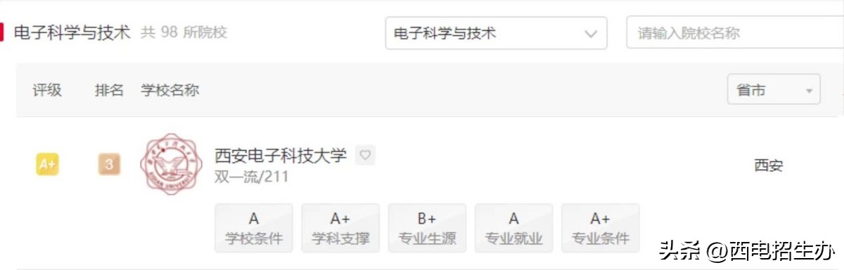 西电冷门专业大全,西电热门专业排行表