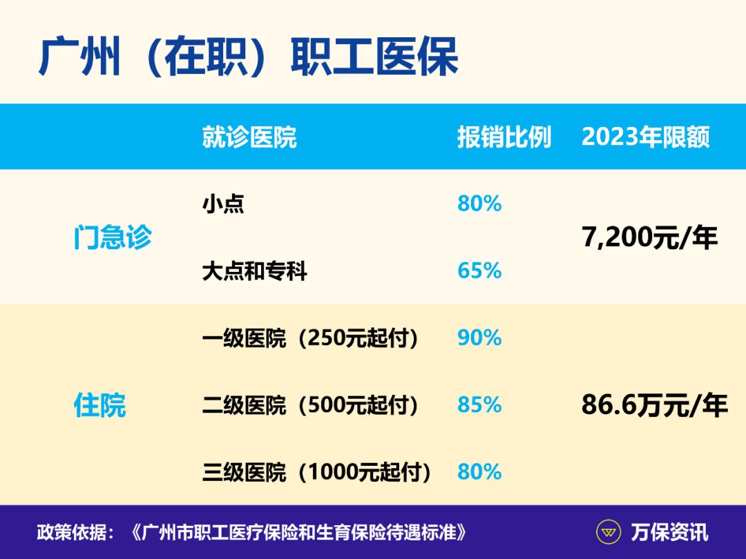 在广州社保转回老家需要什么手续,广州社保和广东省社保有什么区别