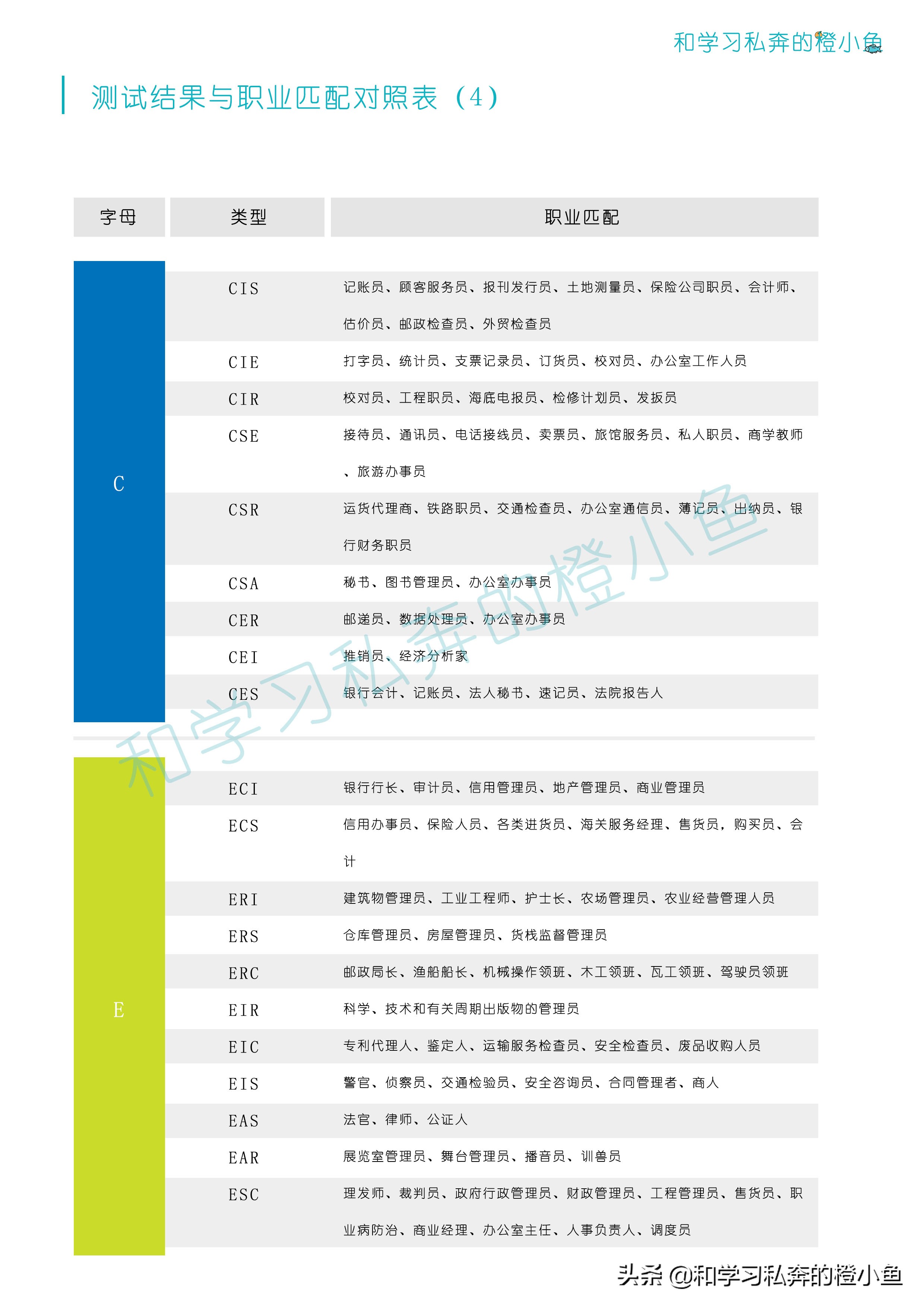 看看你在哪些岗位能如鱼得水—霍兰德职业兴趣测评