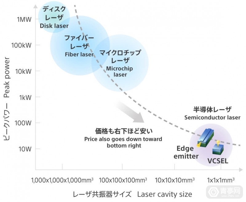 低功耗激光模组,高功率激光模组
