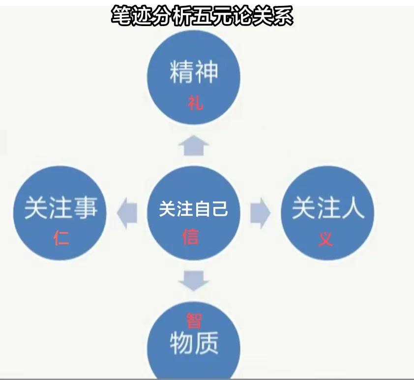 教你三秒笔迹识人,笔迹分析师看字识人