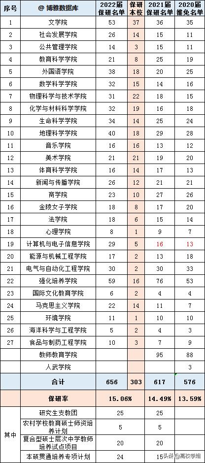 南京高校排名一览表南京师范大学,高校专业解读视频