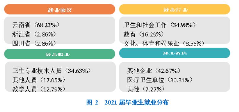 大理大学有几个学院,大理大学的发展前景