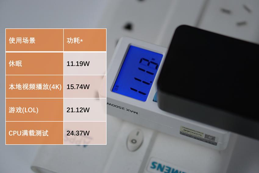 现在主流迷你主机,最好用的mini主机