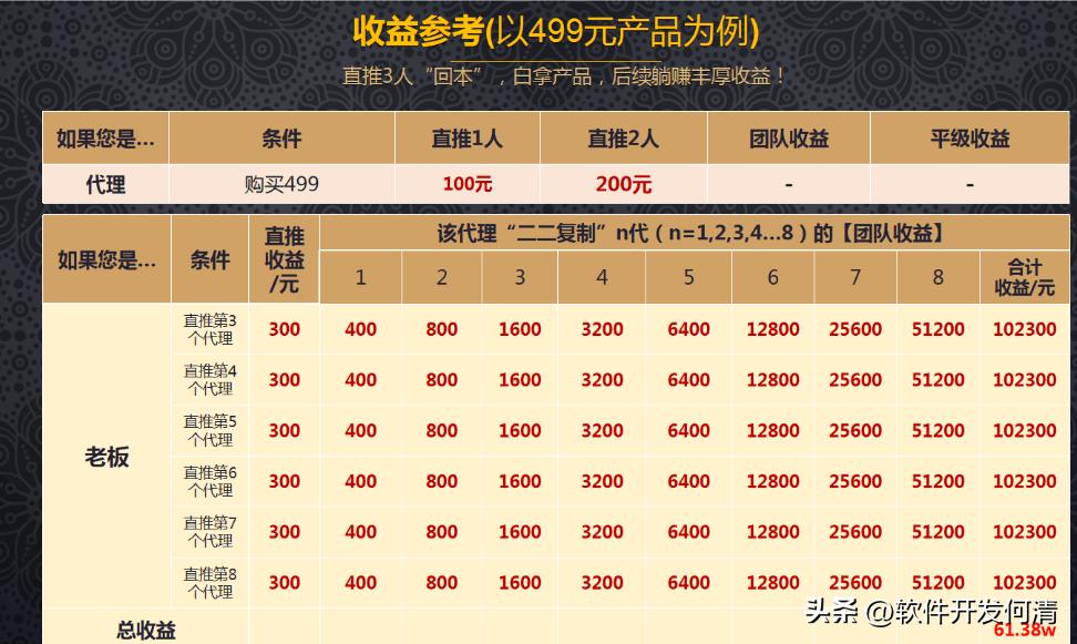 线上电商平台怎么加入,小商家做电商什么模式