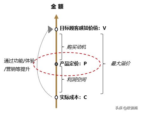 浠锋牸浣撶郴濡備綍杩愪綔,浠锋牸浣撶郴绛栫暐濡備綍鍒跺畾