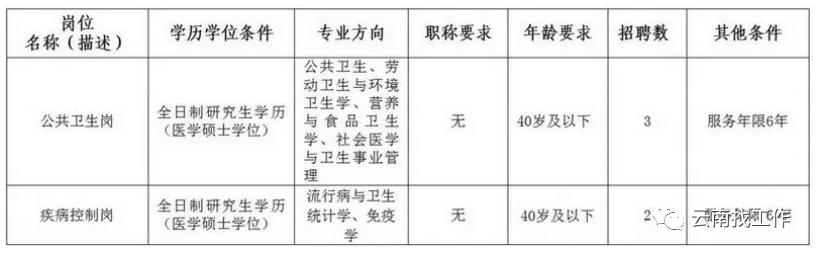 最新公告事业单位招聘127人,事业单位招聘242人