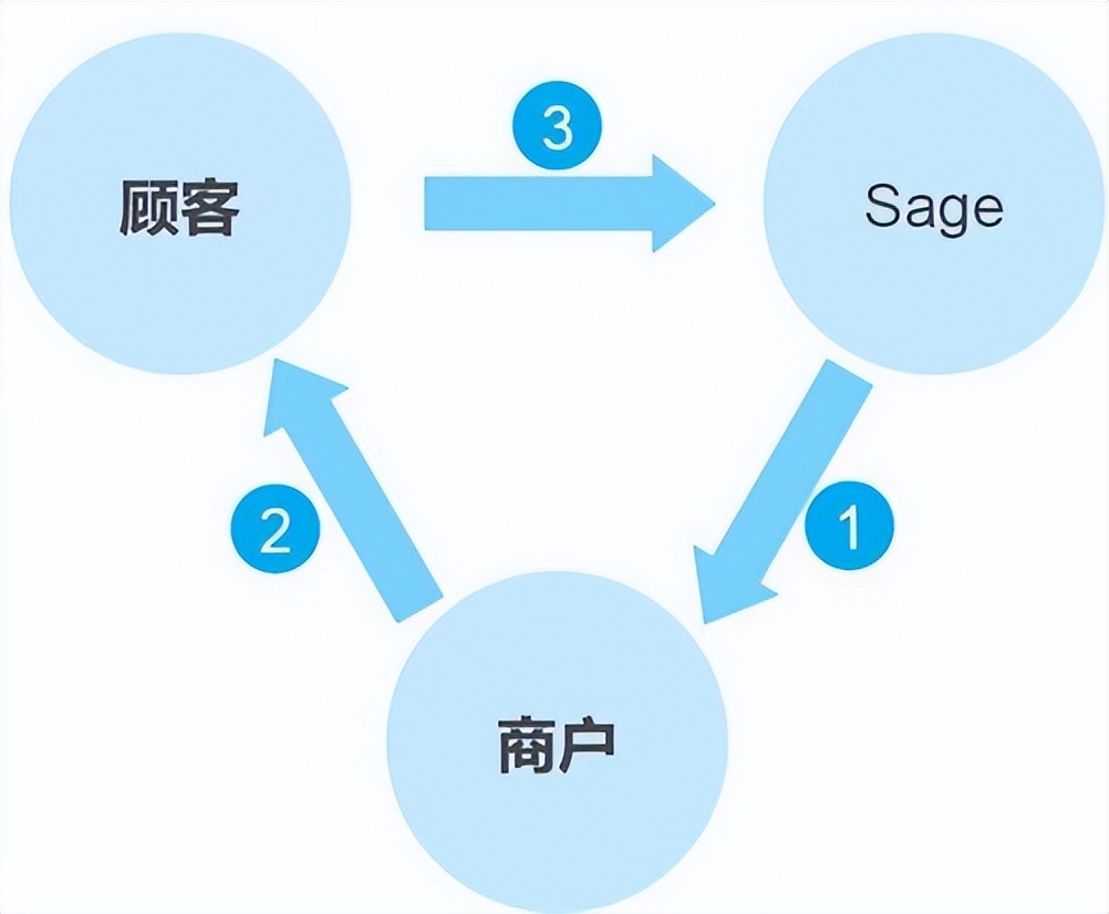 风口的猪全部小说,风口上的猪完整版