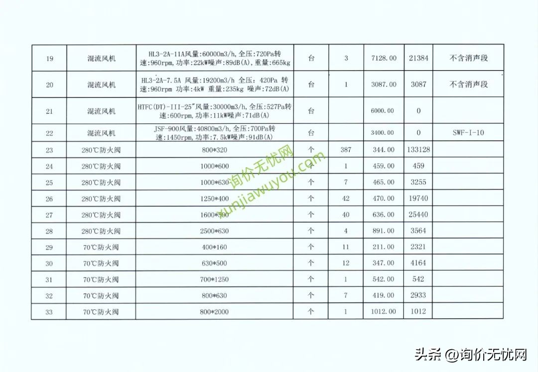 音响功放、海康威视产品、江南电缆、消防风机、阀门等盖章报价单