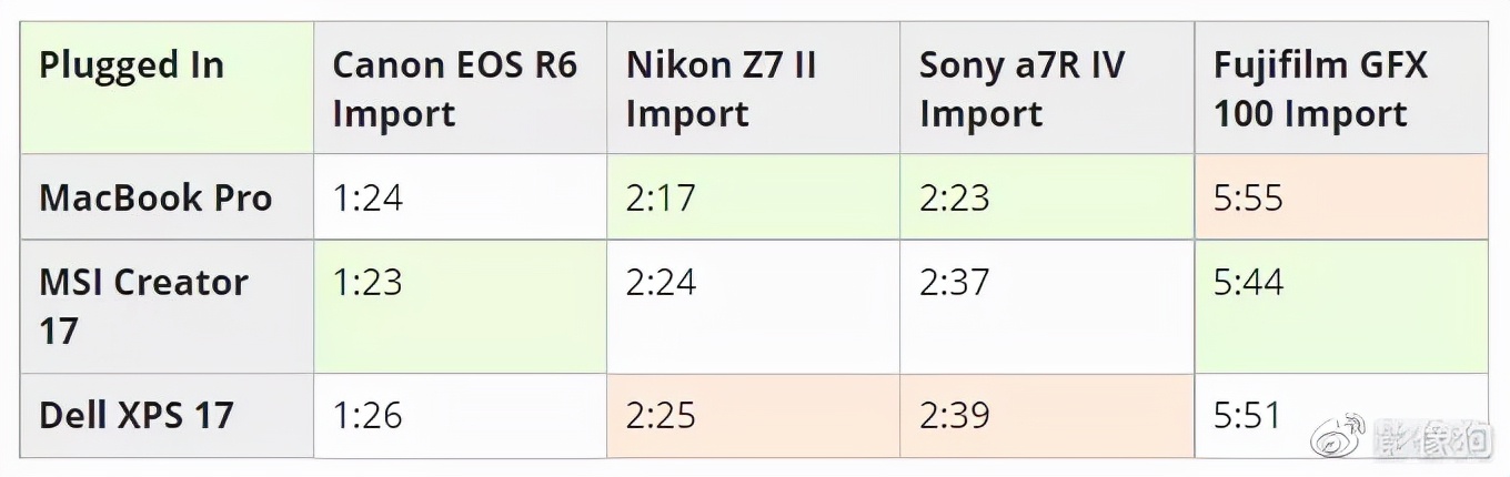 m1promax购买建议,macbookm1max