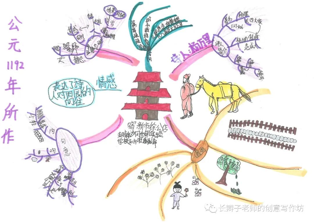 7年级上册古诗思维导图带画,古诗文鉴赏答题模板思维导图