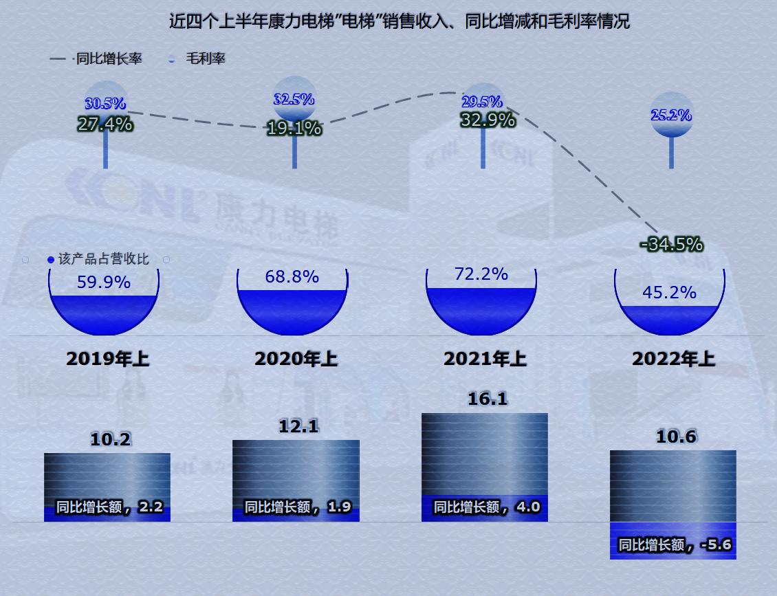 康力电梯业绩增长原因,康力电梯第一季度收益