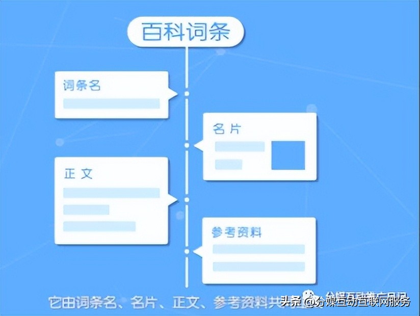 百度百科怎么创建？3分钟带你掌握百度百科创建技巧