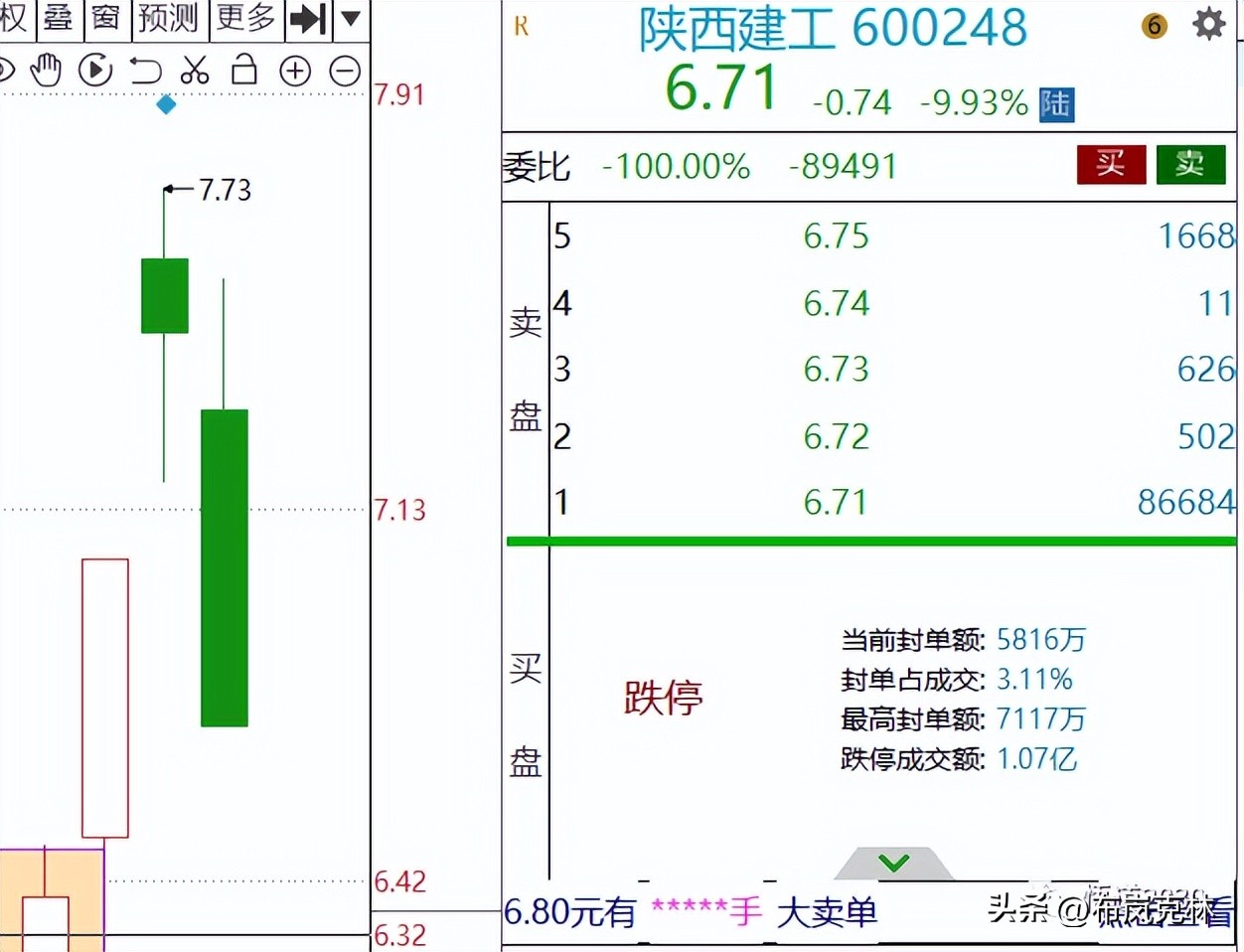 5.9惨~~~买到跌停！