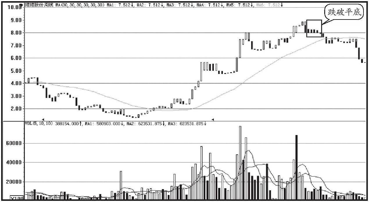 中国最赚钱的股票,最牛买卖指标