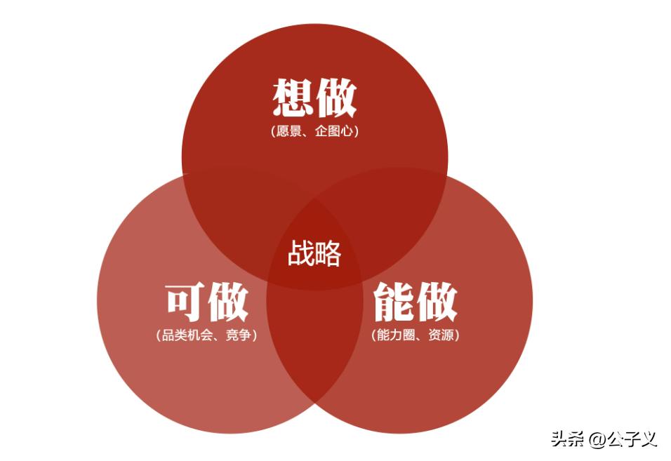 打造个人品牌三大策略,如何做好品牌的战略
