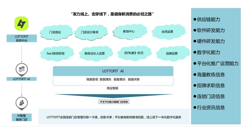 新消费领域投资机构,新消费赛道回暖