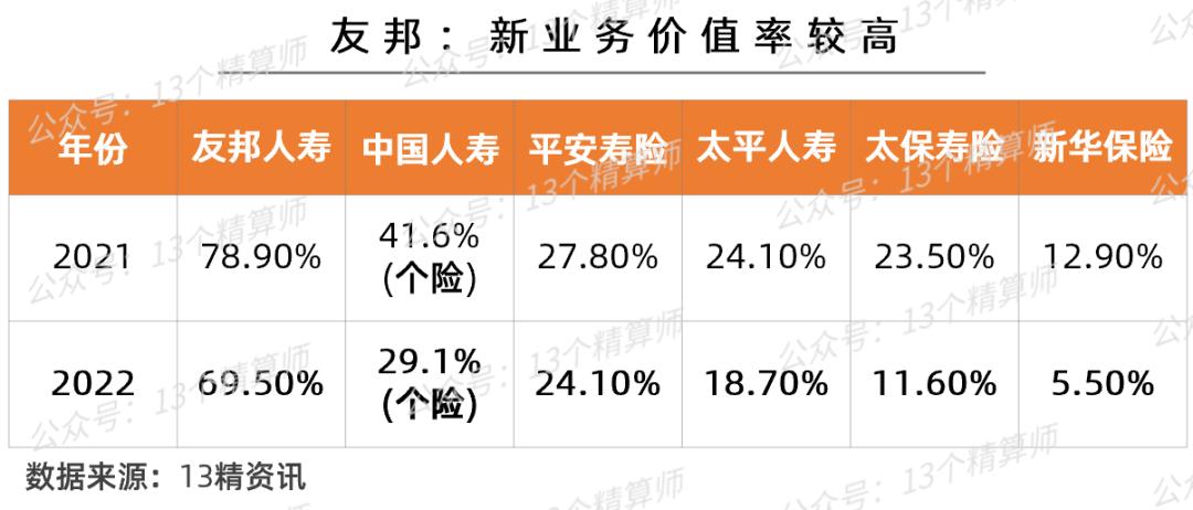 2020寿险竞争力排名,寿险业绩排名