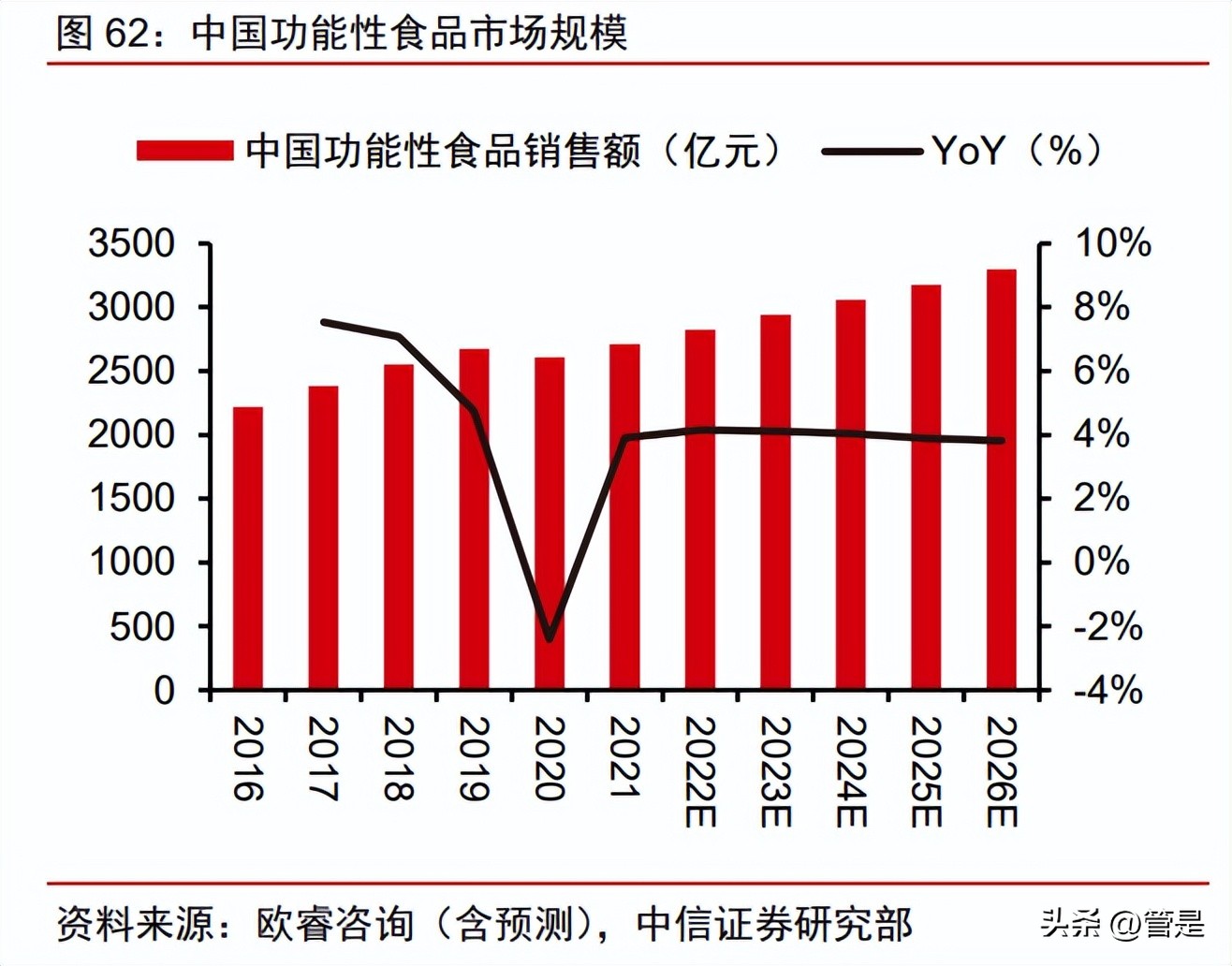鲁商发展股票趋势分析,鲁商发展今日新闻