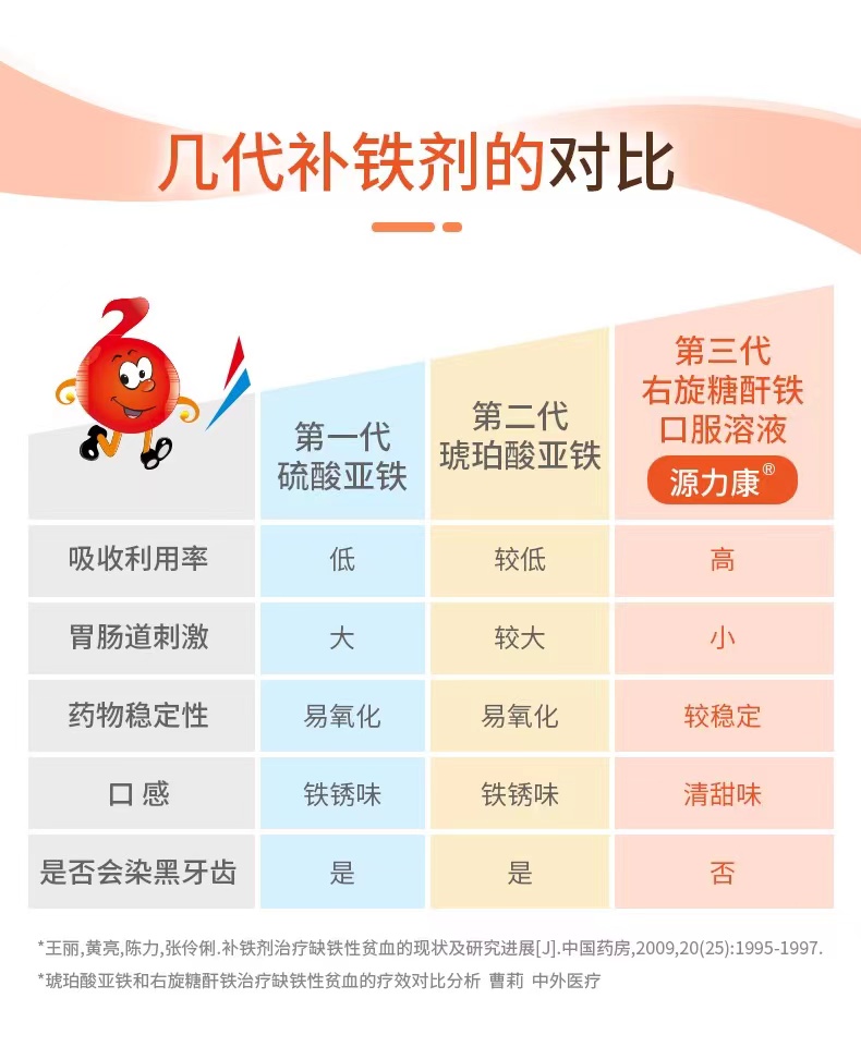 准妈妈怎么改善贫血,妈妈贫血对孩子有什么影响