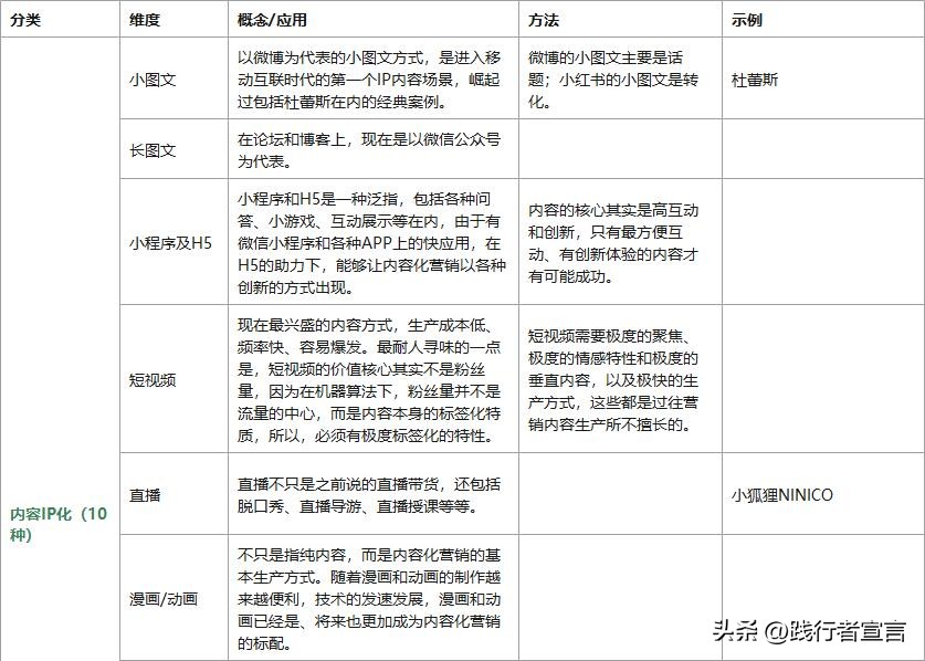 什么叫品牌ip化的营销策略,品牌ip营销策略