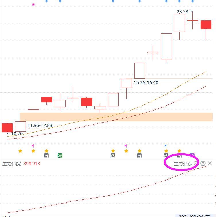 三板斧选股绝密技巧,股市买卖点实战技巧