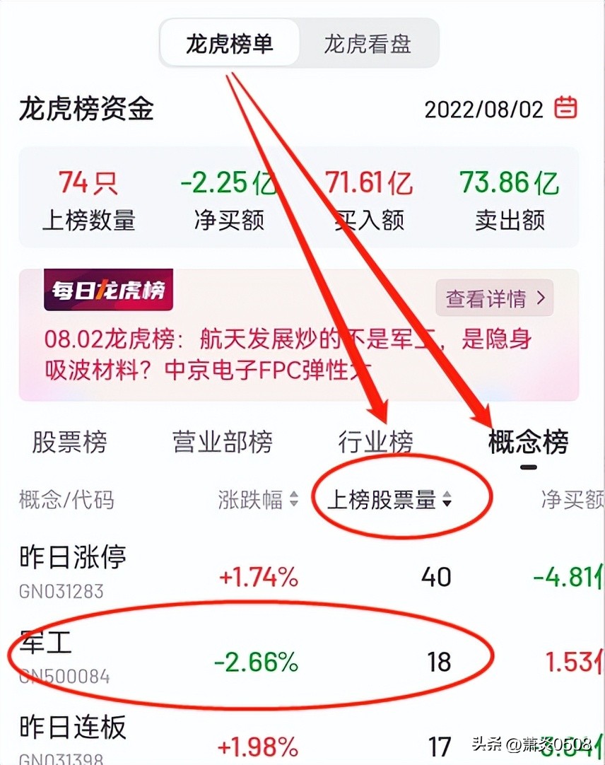 龙虎榜擒龙技巧,龙虎榜12个细节讲解