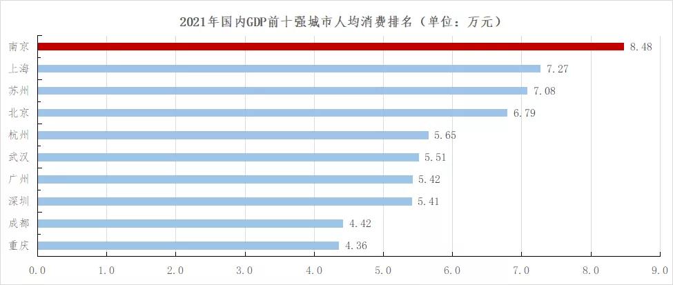 收入鄙视链,行业收入鄙视链