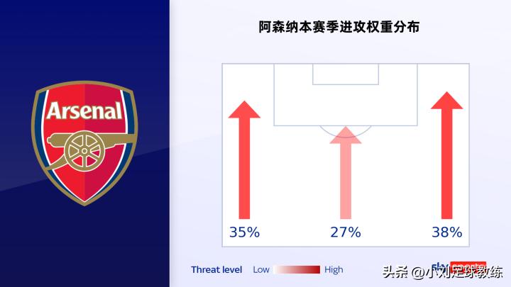 津琴科阿森纳表现,扎卡津琴科马丁内利三角换位