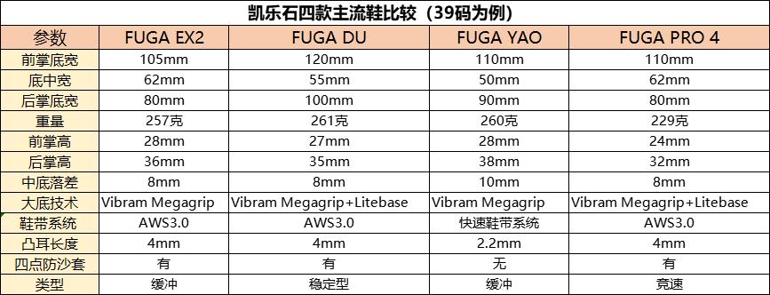 凯乐石和索康尼越野跑鞋对比,崛起的中国跑鞋