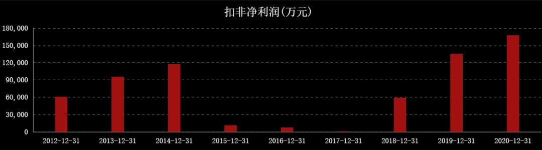 国际油价连涨七周,国际油价或年内破百
