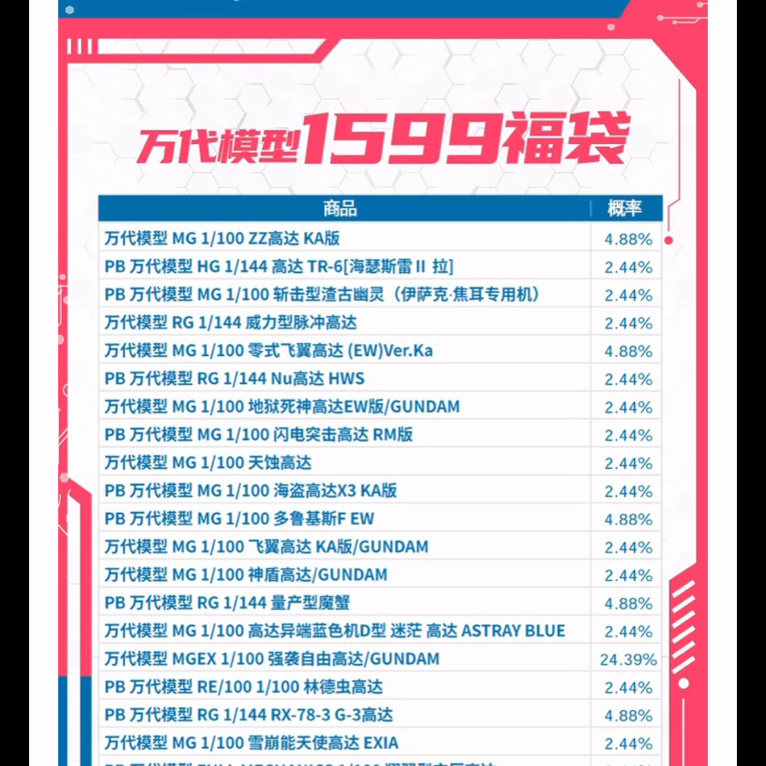 万代官方旗舰店300元福袋,2020万代官方旗舰店福袋双11